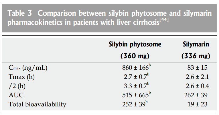 Originbio Silybin Liposome Details