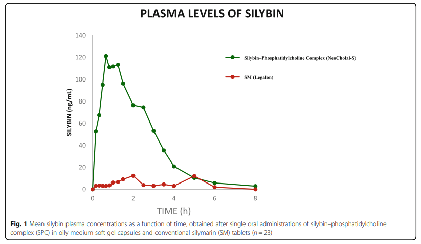 Originbio Silybin Liposome Details