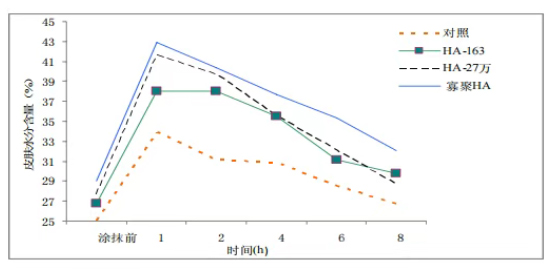 Sodium Hyaluronate Powder Sodium Hyaluronate Powder