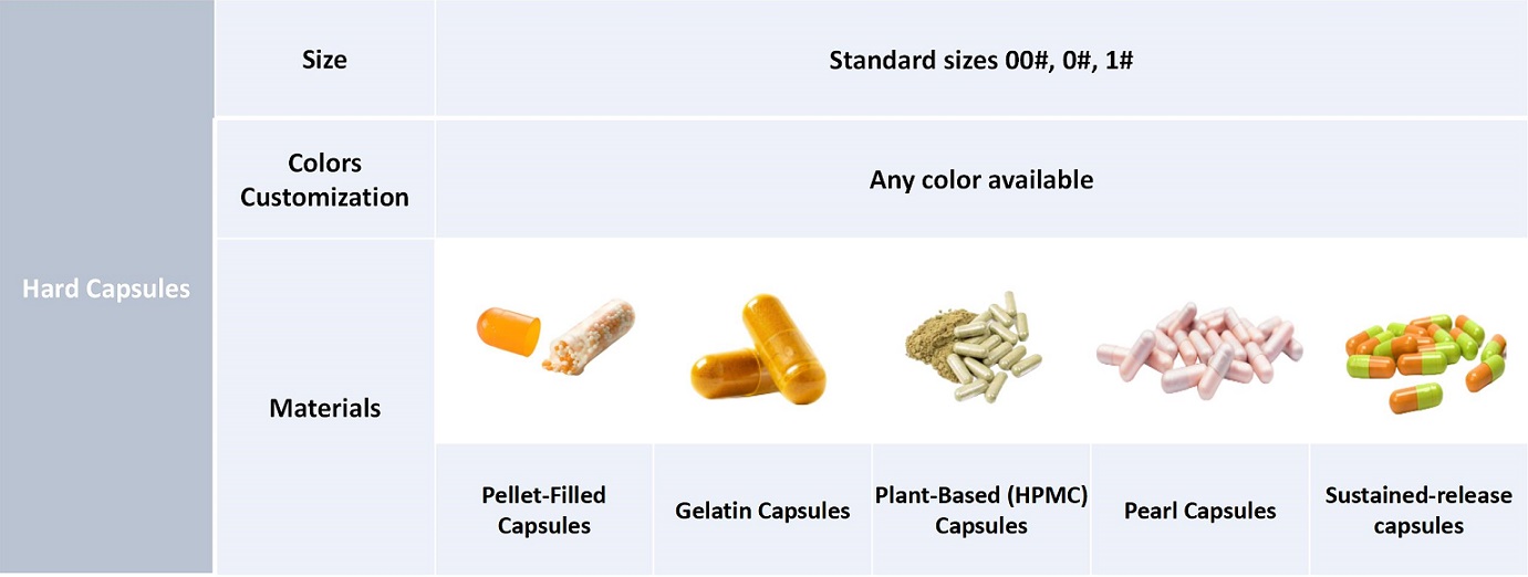 hard capsules hard capsules