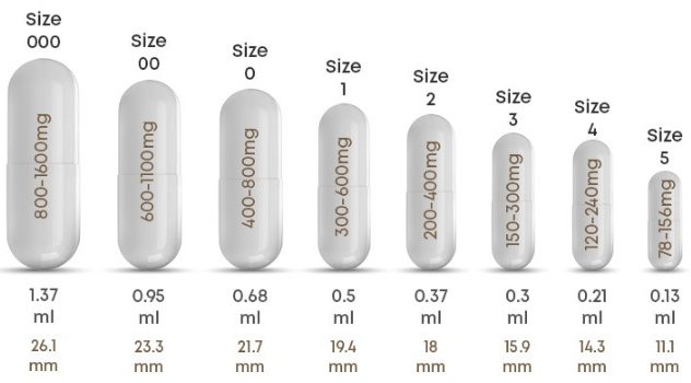 Standard Capsule Sizes 00 Vs 0 Standard Capsule Sizes 00 Vs 0