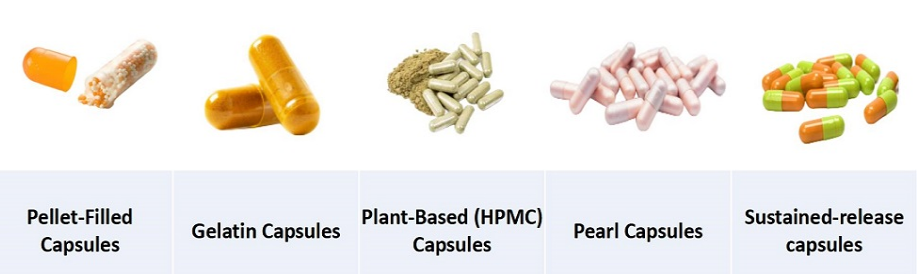OriginBio Functional Mushroom Supplement Contract Manufacturing